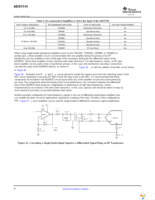 ADS5510IPAP Page 20