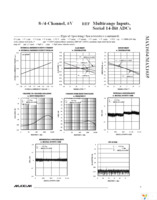 MAX1035EUP+ Page 9