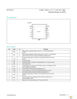 MAX11165ETC+T Page 11