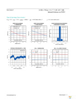 MAX11165ETC+T Page 6