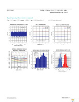 MAX11165ETC+T Page 7