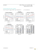 MAX11165ETC+T Page 9