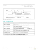 MAX11168EUB+T Page 17