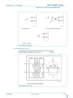 ADC1410S125HN-C18 Page 23