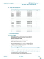 ADC1410S125HN-C18 Page 27