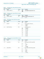 ADC1410S125HN-C18 Page 34