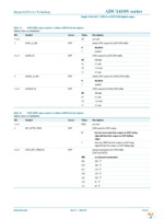 ADC1410S125HN-C18 Page 35