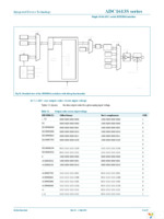 ADC1613S105HN-C1 Page 22
