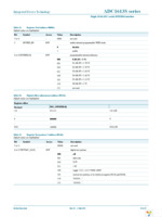 ADC1613S105HN-C1 Page 28