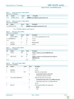 ADC1613S105HN-C1 Page 29
