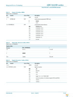 ADC1613D105HN-C18 Page 29
