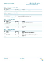 ADC1613D105HN-C18 Page 30