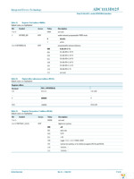 ADC1113D125HN-C18 Page 27