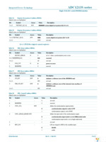 ADC1213S125HN-C18 Page 29