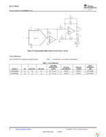 DAC8820ICDB Page 16