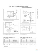MAX5521ETC+ Page 17