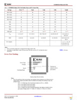 XCR3064XL-10VQG100I Page 7