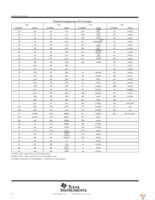 SM320LC31PQM40EP Page 4