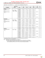 XC4005XL-09PQ160C Page 12