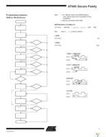 AT94S40AL-25BQC Page 7