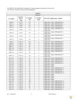 DLP-HS-FPGA3 Page 11