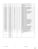 DLP-HS-FPGA3 Page 12