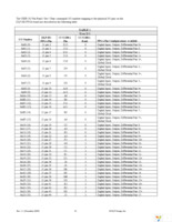DLP-HS-FPGA Page 10
