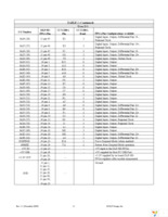 DLP-HS-FPGA Page 11