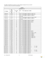 DLP-2232H-PSOC5 Page 10