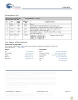 CY8C24533-24PVXI Page 34