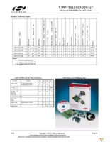 C8051T326-GM Page 2