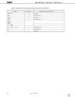 UPD70F3025AGC-33-8EU-A Page 14