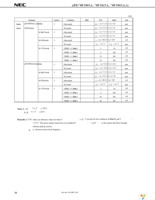 UPD70F3025AGC-33-8EU-A Page 20