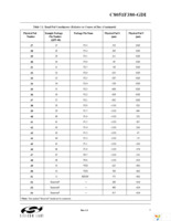 C8051F380-GDI Page 7