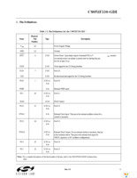 C8051F330-GDI Page 3