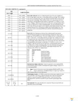 DS87C530-ECL+ Page 6