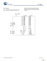 CY7C68053-56BAXI Page 12