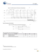 CY7C68053-56BAXI Page 32