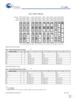 CY7C68053-56BAXI Page 9