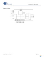 CYUSB3014-BZXC Page 2