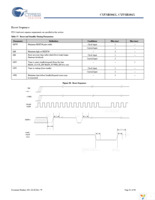 CYUSB3014-BZXC Page 41