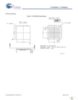 CYUSB3014-BZXC Page 42