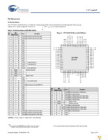 CY7C64215-56LTXI Page 7