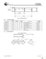 CY7C63101A-QC Page 22
