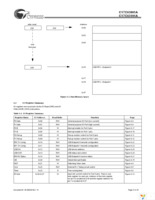CY7C63101A-QC Page 5