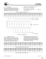 CY7C63101A-QC Page 8