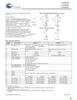 CYUSB3312-88LTXC Page 23