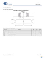 CYUSB3065-BZXI Page 15