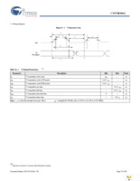 CYUSB3065-BZXI Page 19