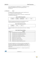 STM8SPLNB1M6 Page 41